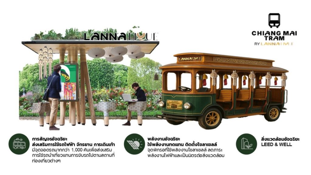 AWC เปิดตัว "Plaii Ballroom" และแลนด์มาร์ก "Lannatique" ยกระดับเชียงใหม่สู่จุดหมายท่องเที่ยวยั่งยืนระดับโลก